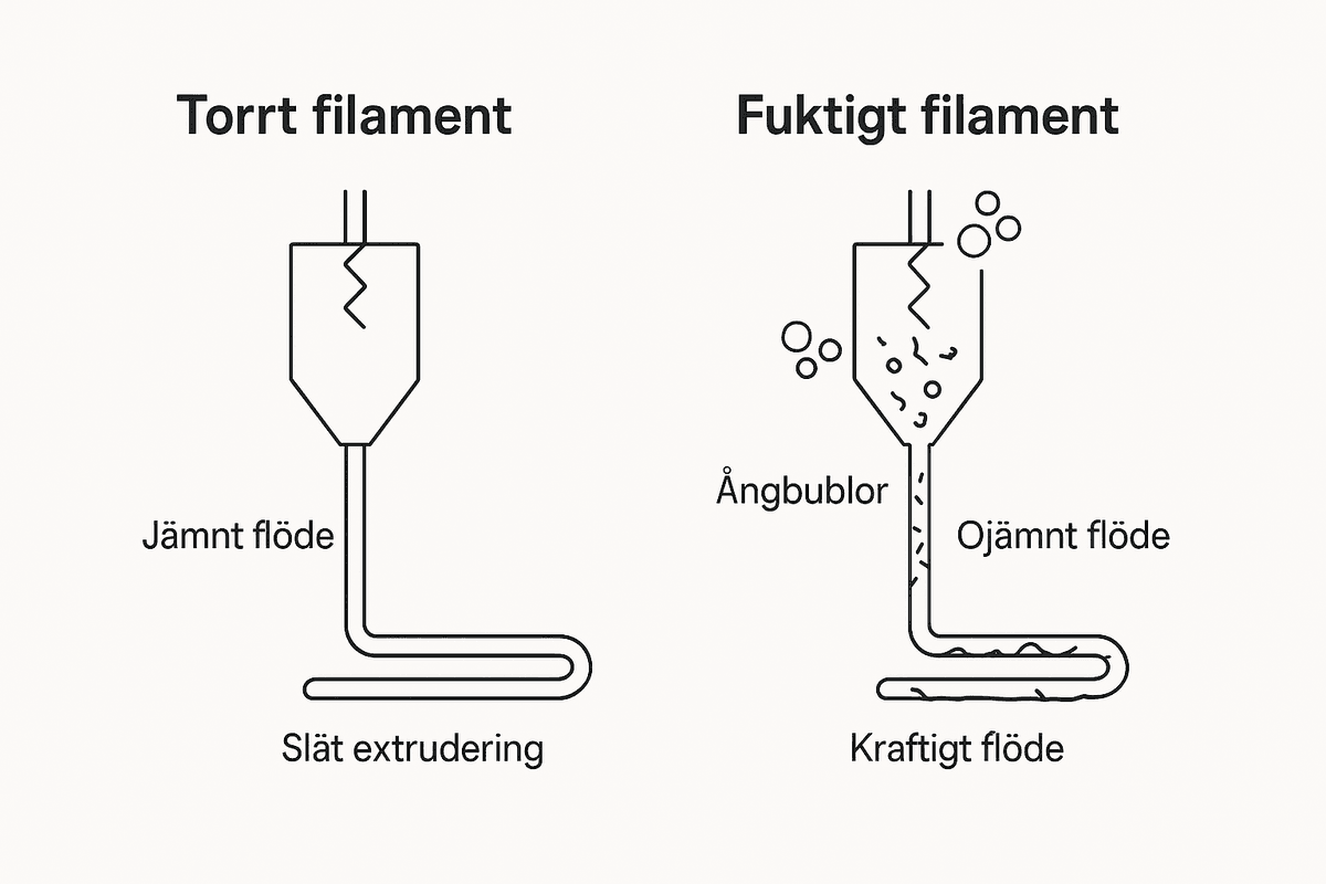 Figur: synliga tecken på fukt i utskriften